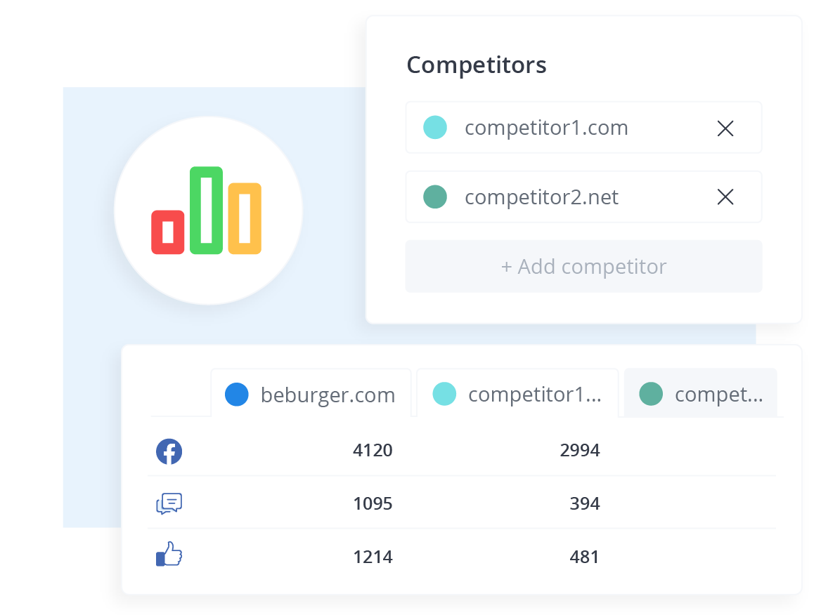 Competitor analysis and seo side by side comparison woorank